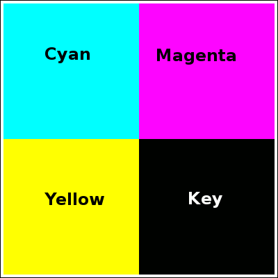 Die Farben CMYK Title